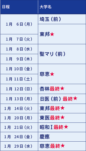 YMS医大別直前講習会2025