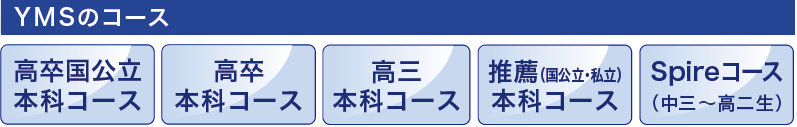 YMSのコース