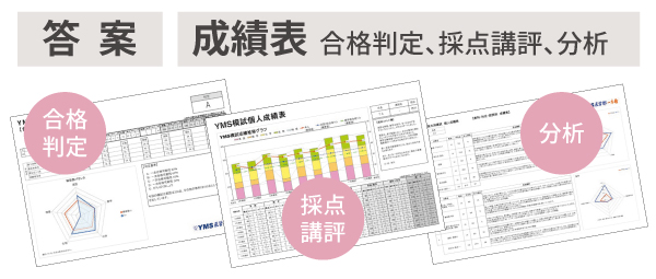 医学部専門予備校YMSの私立医学部大学別模試