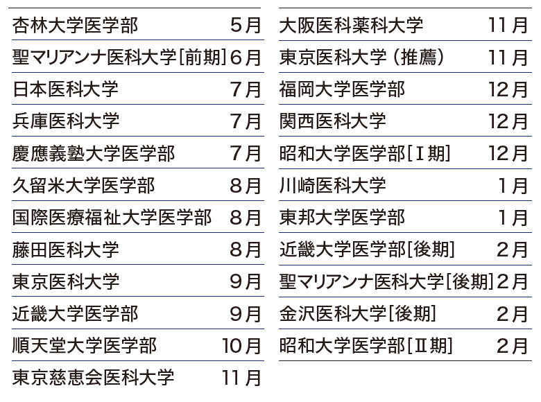 医学部専門予備校YMSの私立医学部大学別模試日程