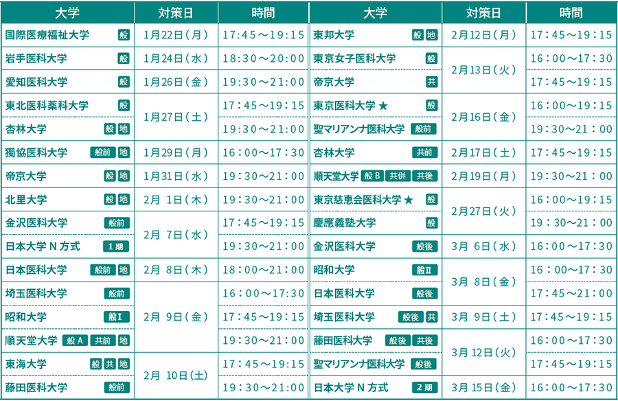 医学部専門予備校YMSの直前二次対策講座