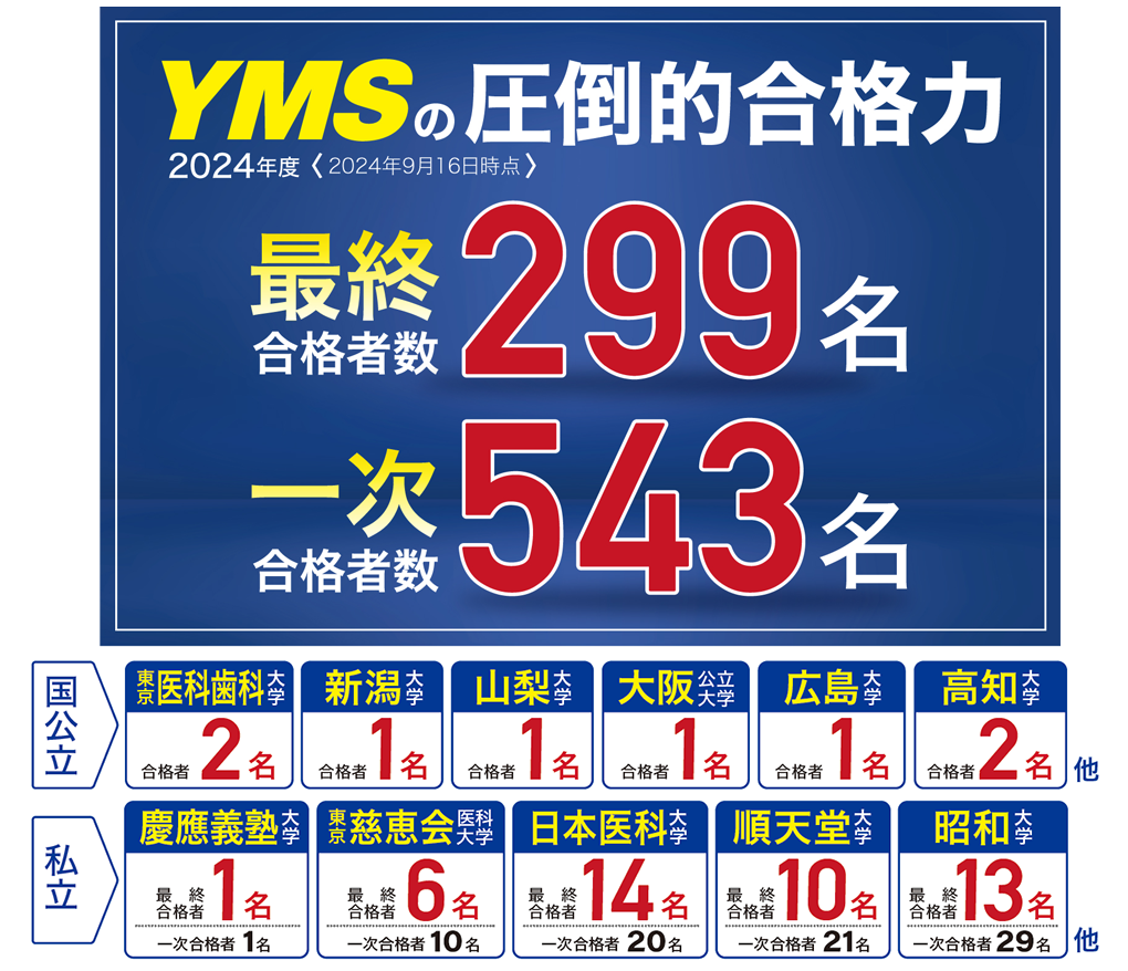 YMS2024年度合格実績