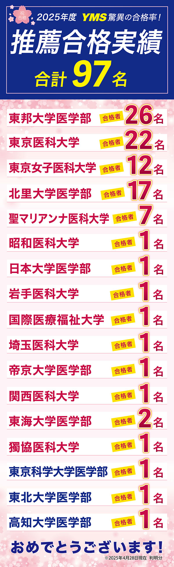 YMS医学部推薦入試 合格実績2025