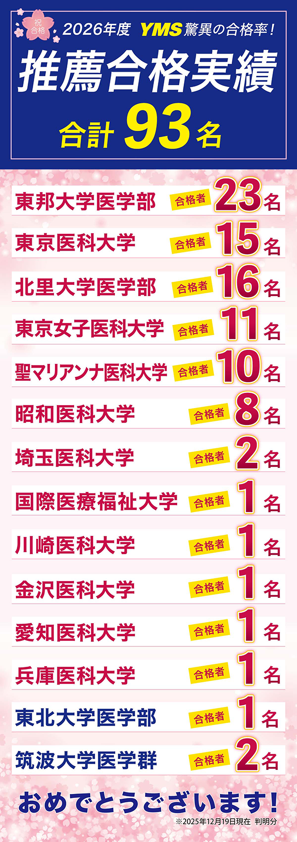 YMS医学部推薦入試 合格実績2025