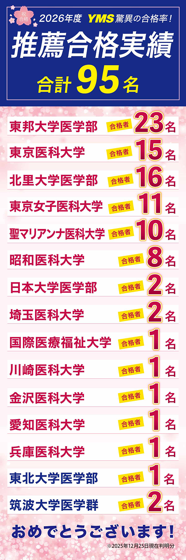 YMS医学部推薦入試 合格実績2025