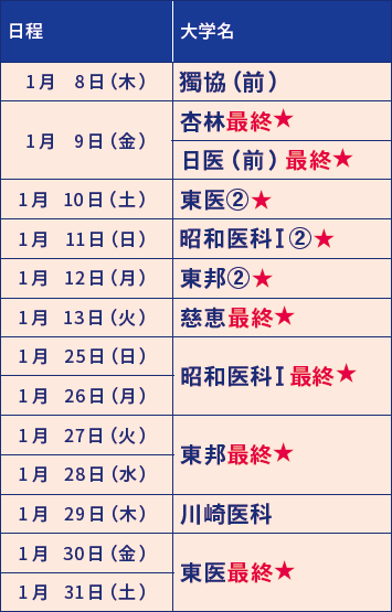 医大別直前講習会 1月講座受付中 - 東京の医学部予備校なら実績44年の