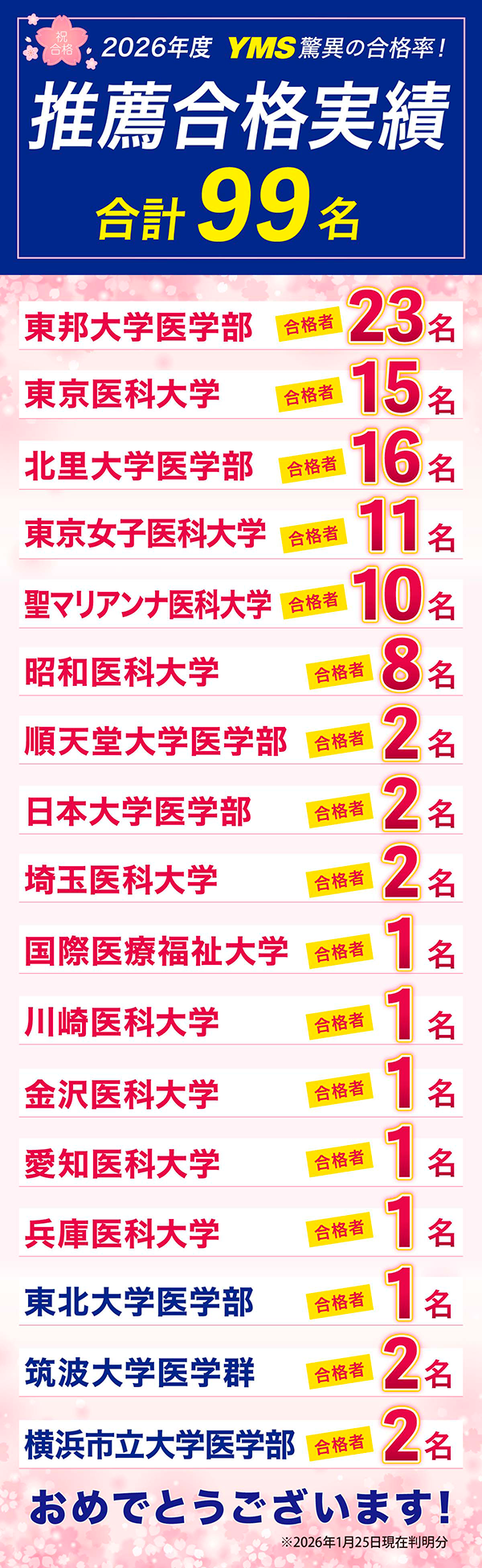 YMS医学部推薦入試 合格実績2026