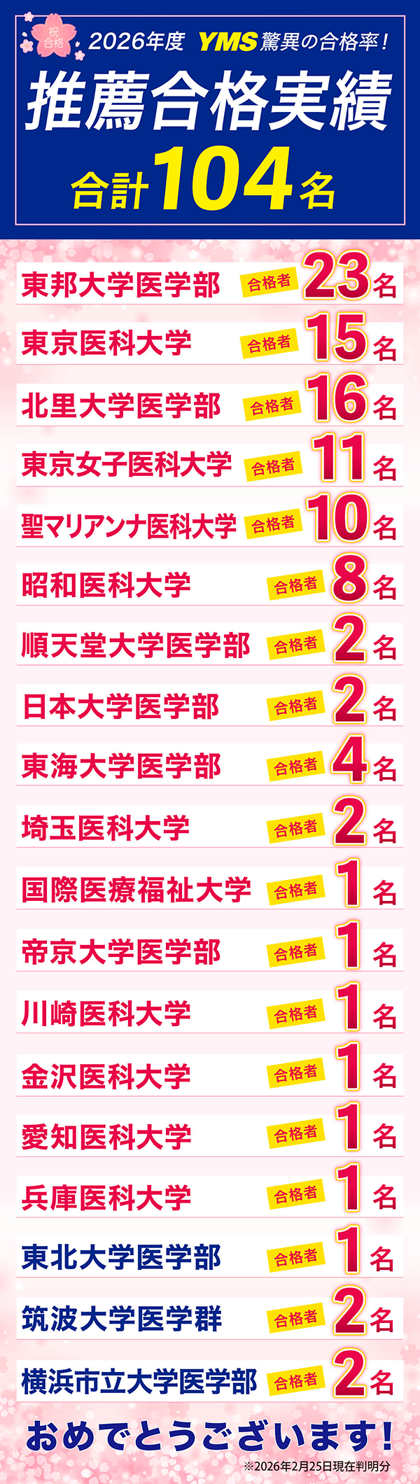 YMS医学部推薦入試 合格実績2026