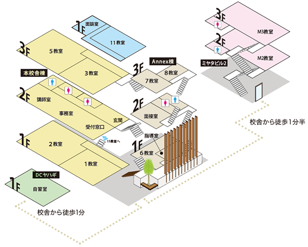 医学部専門予備校YMS校舎図