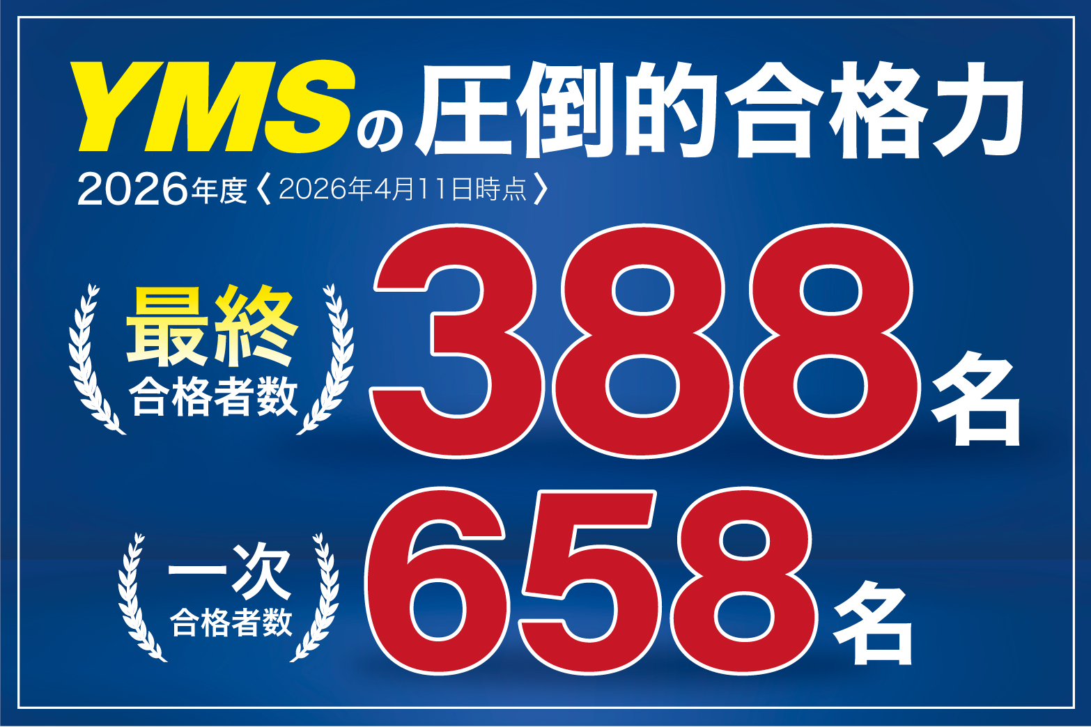 YMS医学部合格速報2026