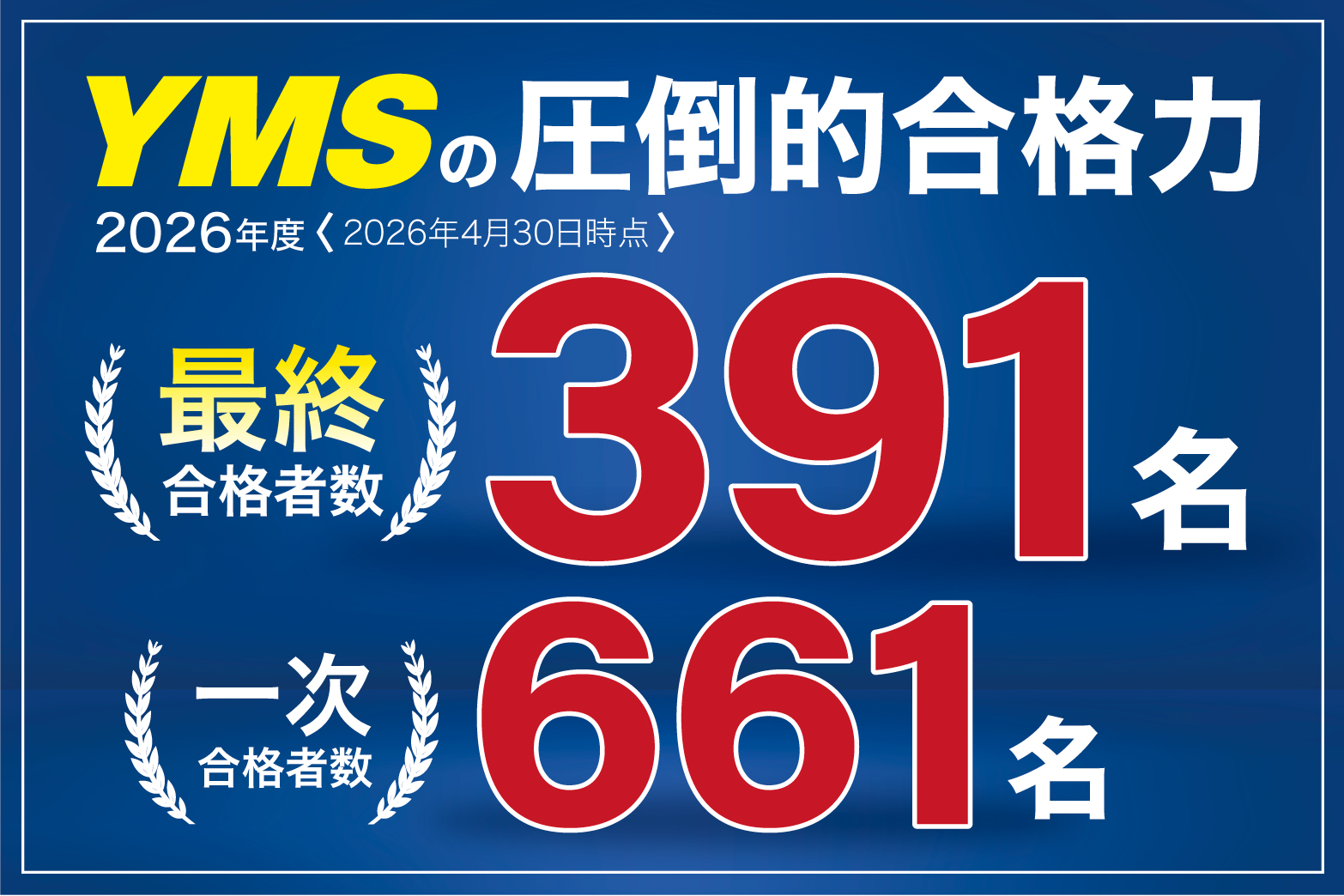 YMS医学部合格速報2026