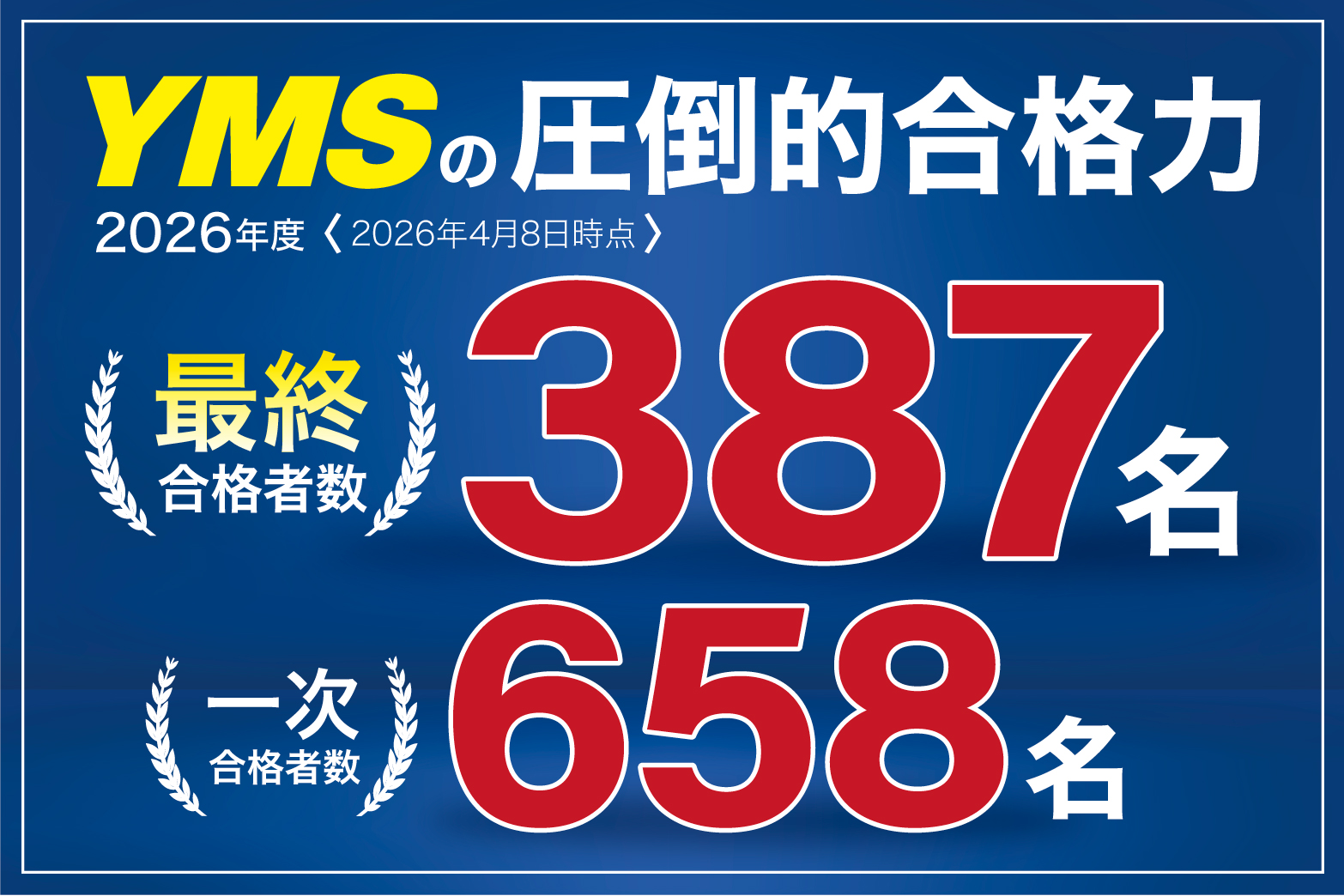 YMS医学部合格速報2026
