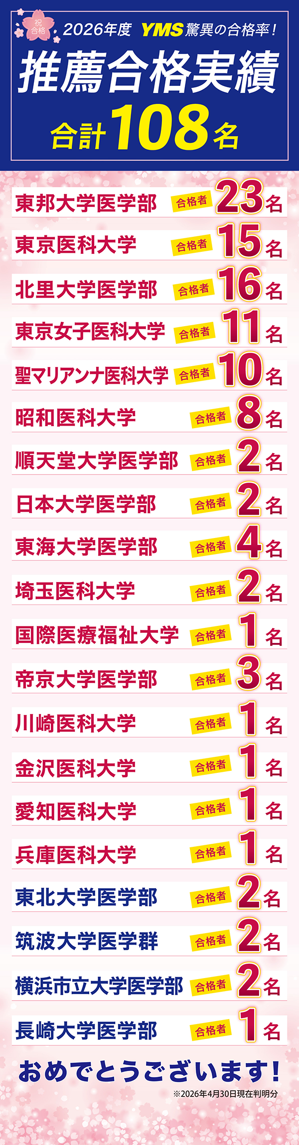 YMS医学部推薦入試 合格実績2026