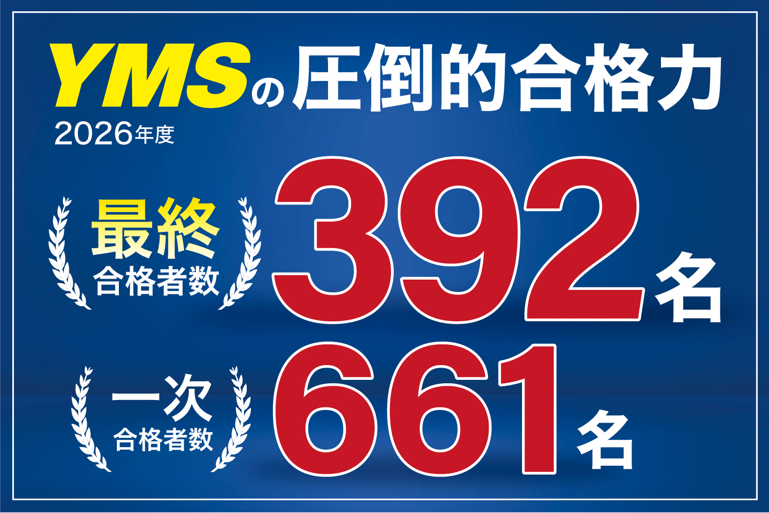 YMS医学部合格速報2026
